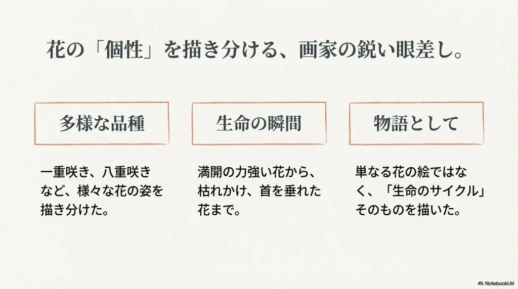 満開の花から枯れかけた花まで、多様なひまわりの表情を描き分けたゴッホの観察眼と、生命のサイクル表現についての解説。