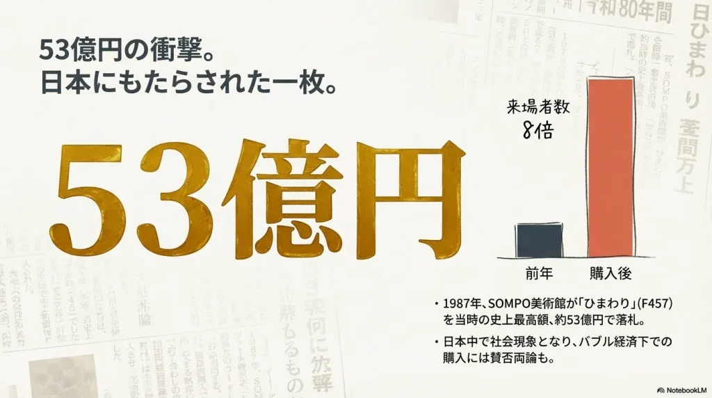 ひまわリの値段は？