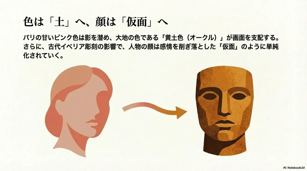 ゴソル滞在期の特徴。色彩は黄土色(オークル)へ変化し、人物の顔はイベリア彫刻の影響で仮面のように単純化された。