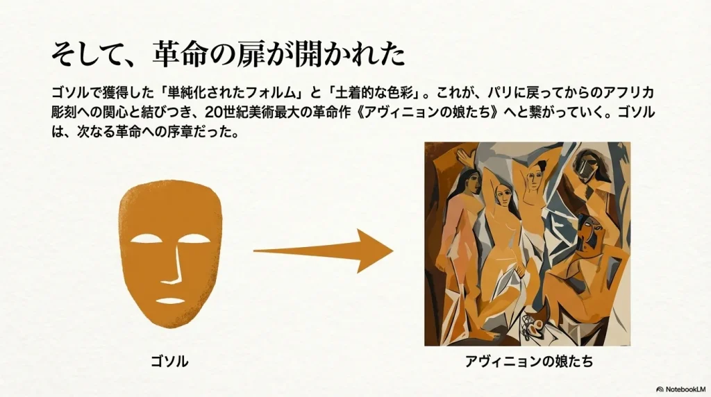 ゴソルでの単純化と色彩の実験が、20世紀美術の革命作「アヴィニョンの娘たち」へと繋がっていく過程。