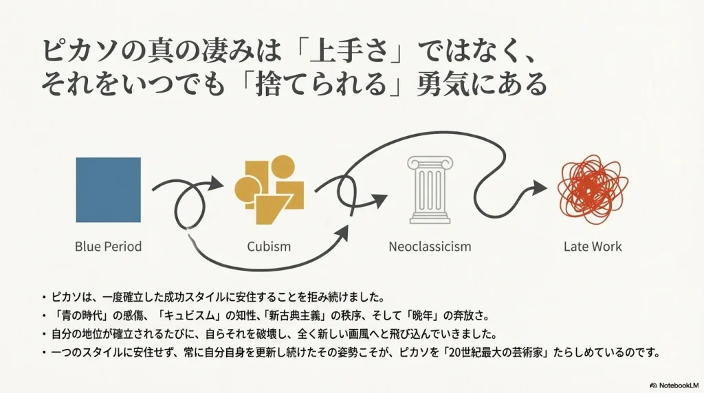 青の時代、キュビスム、新古典主義、晩年の作風の変化を示す図。成功に安住しない破壊と創造の歴史。