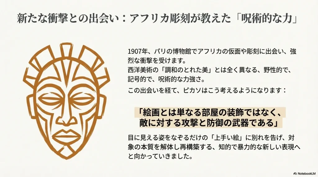 アフリカの仮面のイラスト。西洋の美とは異なる「攻撃と防御の武器」としての絵画観への転換。