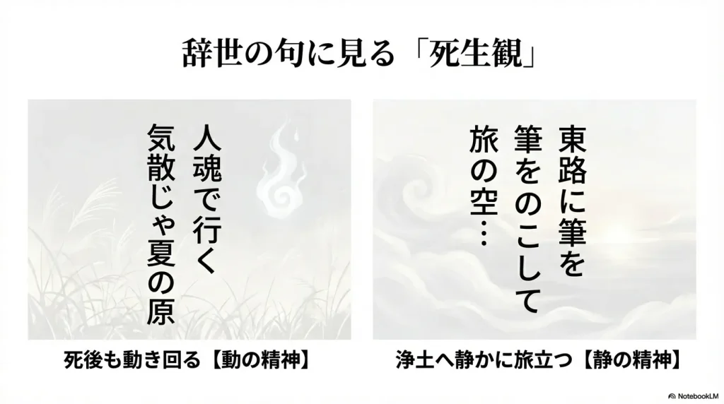辞世の句に見る死生観。死後も魂となって動き回る北斎の「動の精神」と、浄土へ静かに旅立つ広重の「静の精神」の対比。