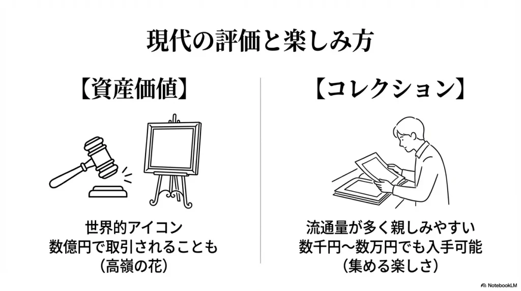 現代の評価と楽しみ方。数億円で取引される「資産価値」としての北斎と、数万円から入手可能で親しみやすい「コレクション」としての広重の比較。