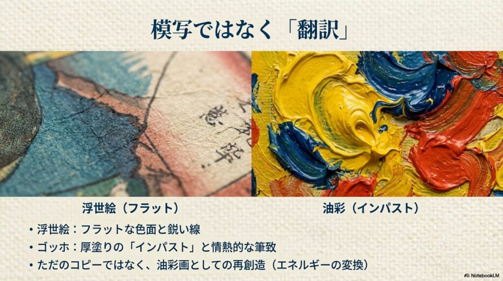 浮世絵のフラットな色面と、ゴッホの厚塗り（インパスト）によるエネルギー変換の比較解説