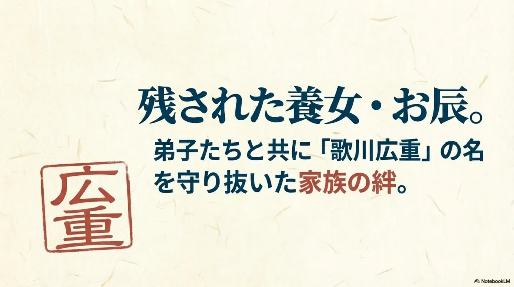 養女お辰と二代目を巡る家族関係