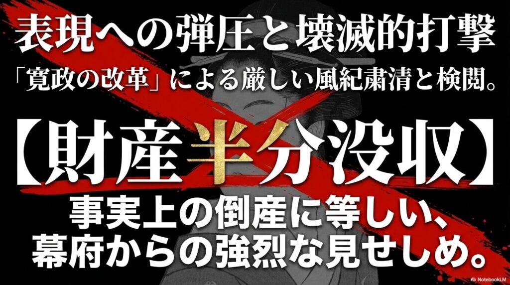 寛政の改革による厳しい風紀粛清と検閲を解説したスライド 。財産半分没収という事実上の倒産に等しい強烈な見せしめであったことが記載されている