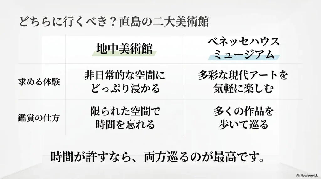 地中美術館とベネッセハウスミュージアムの体験内容や鑑賞の仕方の違いをまとめた比較表