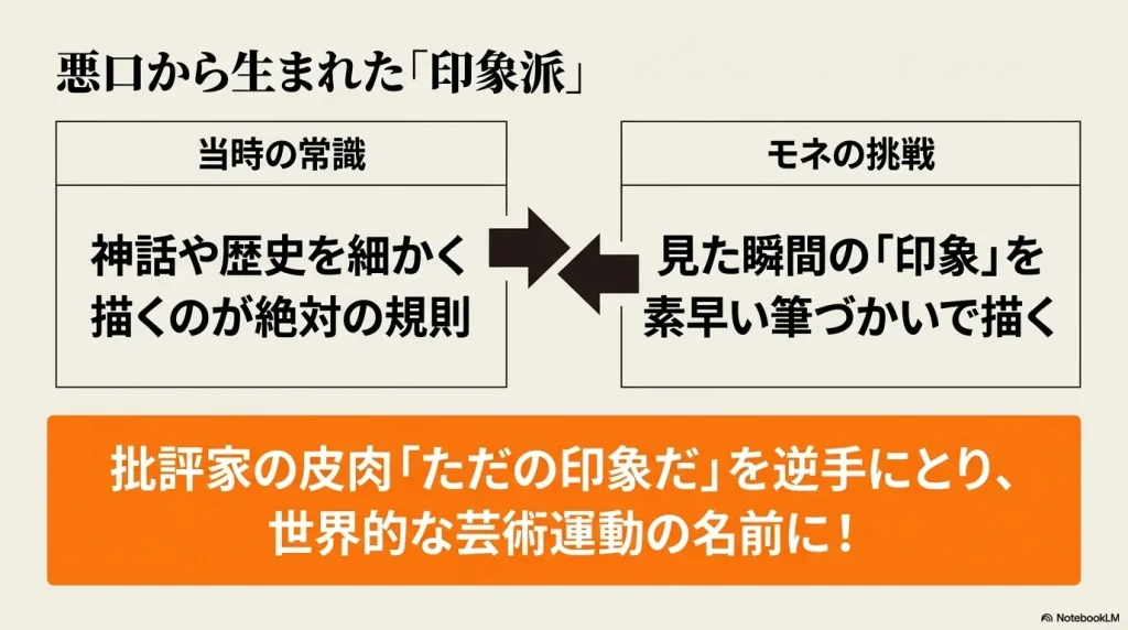 当時の常識であった神話や歴史の精密な描写に挑戦し、見た瞬間の印象を描いたことで批評家から皮肉られ、それが「印象派」の由来となった歴史的背景