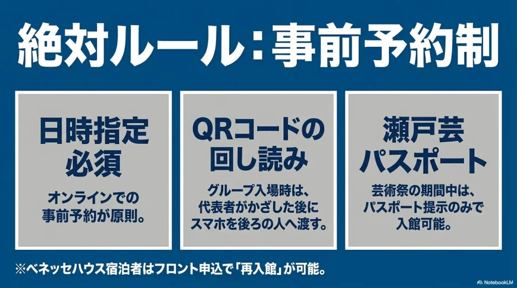 アートに没頭し余韻を楽しむための最低ラインとして、合計120分（鑑賞60分＋60分）の滞在時間が必要であることを示すスライド
