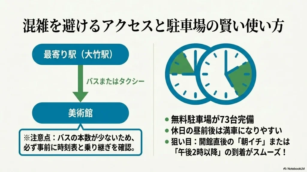 バス利用時の注意点と、朝イチまたは午後2時以降の到着を推奨する無料駐車場の賢い使い方