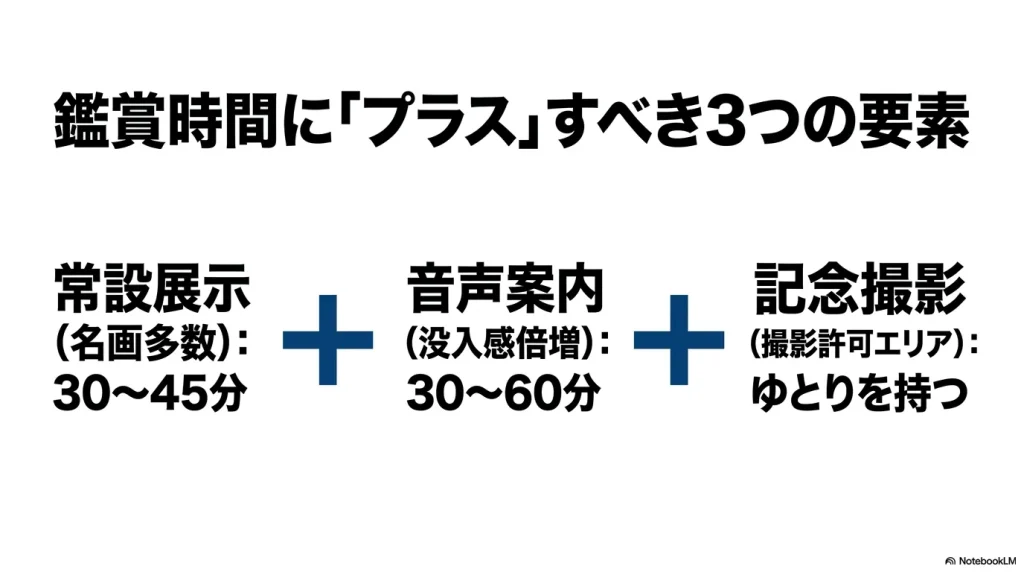 鑑賞時間にプラスすべき3つの要素 。常設展示は30分から45分、音声案内は30分から60分を追加し、記念撮影はゆとりを持つこと 。