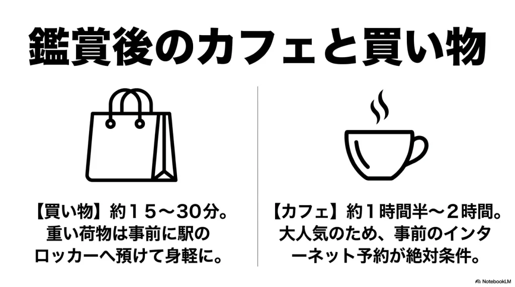 鑑賞後のカフェと買い物について 。買い物は約15分から30分で、重い荷物は事前に駅のロッカーへ預けること 。カフェは約1時間半から2時間で、事前のインターネット予約が絶対条件 。