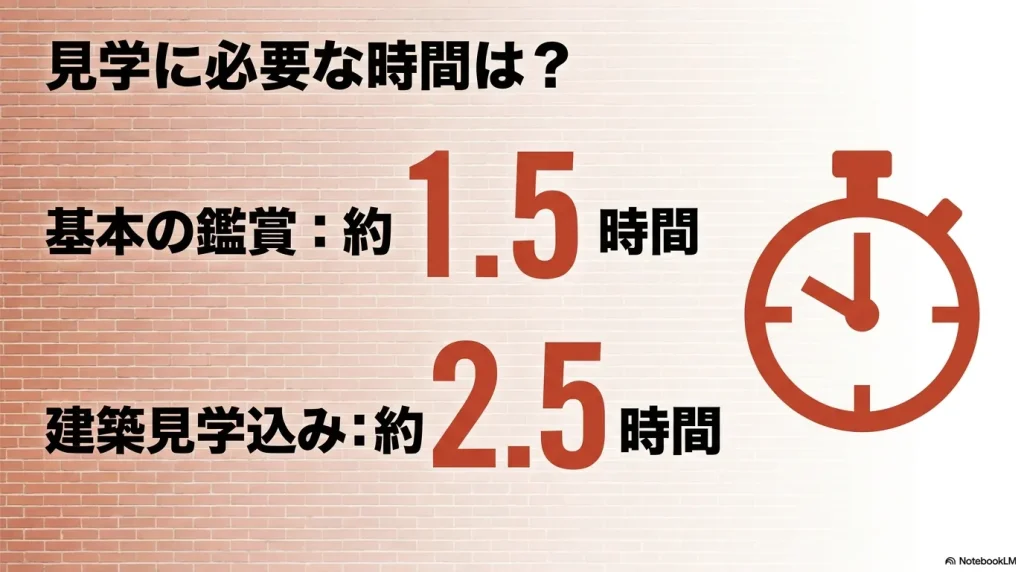 三菱一号館美術館の見学所要時間の目安。基本の鑑賞は約1.5時間、建築見学込みで約2.5時間。