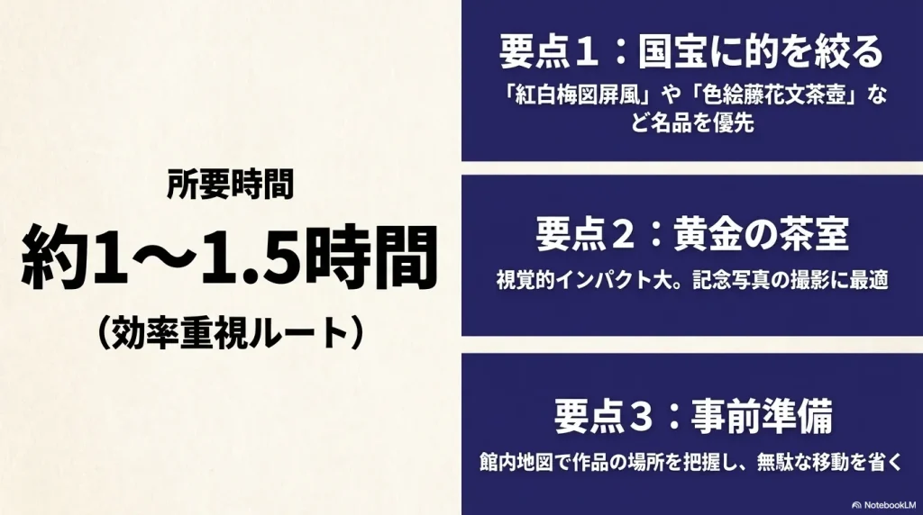 約1時間から1.5時間で回る効率重視ルート 。国宝や黄金の茶室など名品に的を絞るポイントを解説