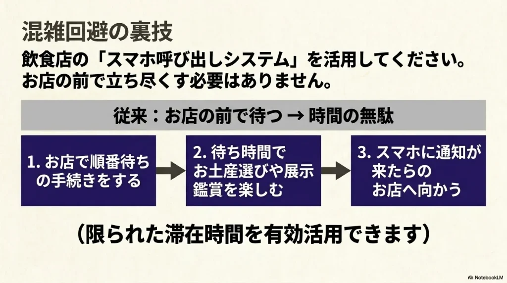飲食店のスマホ呼び出しシステムを活用し、待ち時間をお土産選びや展示鑑賞に有効活用する混雑回避の手順 。