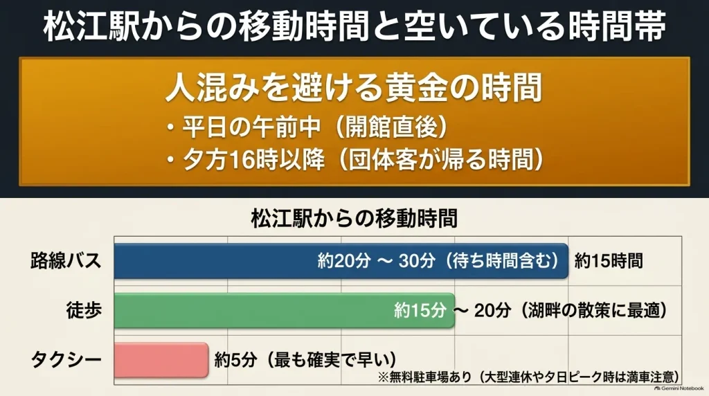 島根県立美術館への松江駅からの移動時間(路線バス・徒歩・タクシー)と混雑を避けるおすすめ時間帯(平日午前・夕方16時以降)
