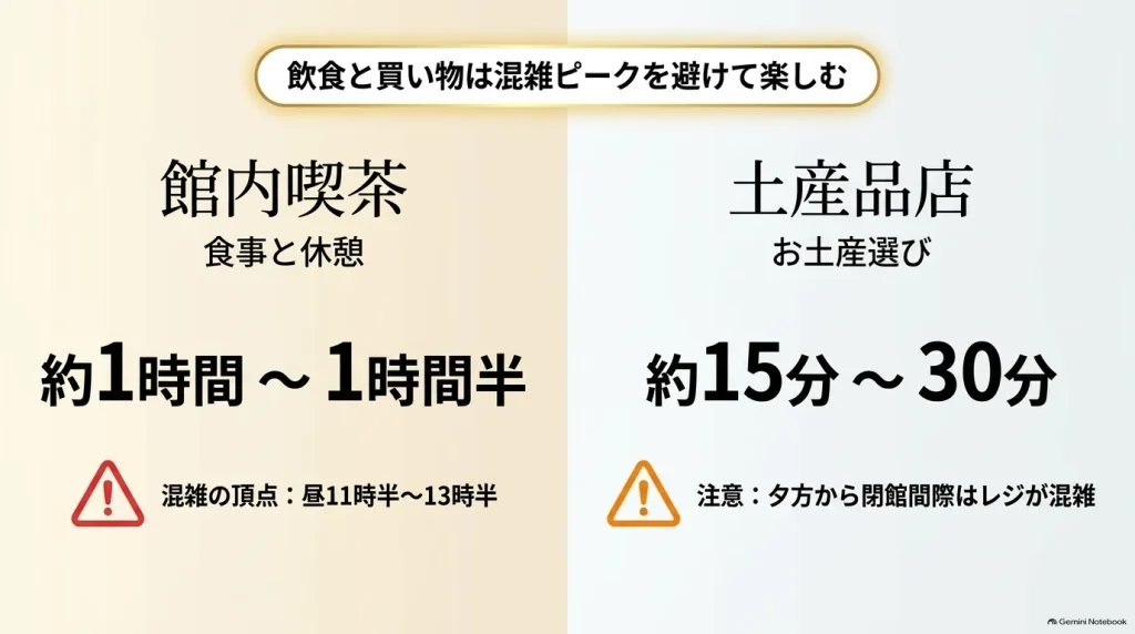 島根県立美術館のカフェとショップの所要時間。館内喫茶約1時間〜1時間半(混雑11:30〜13:30)、土産品店約15〜30分(夕方・閉館間際の混雑注意)