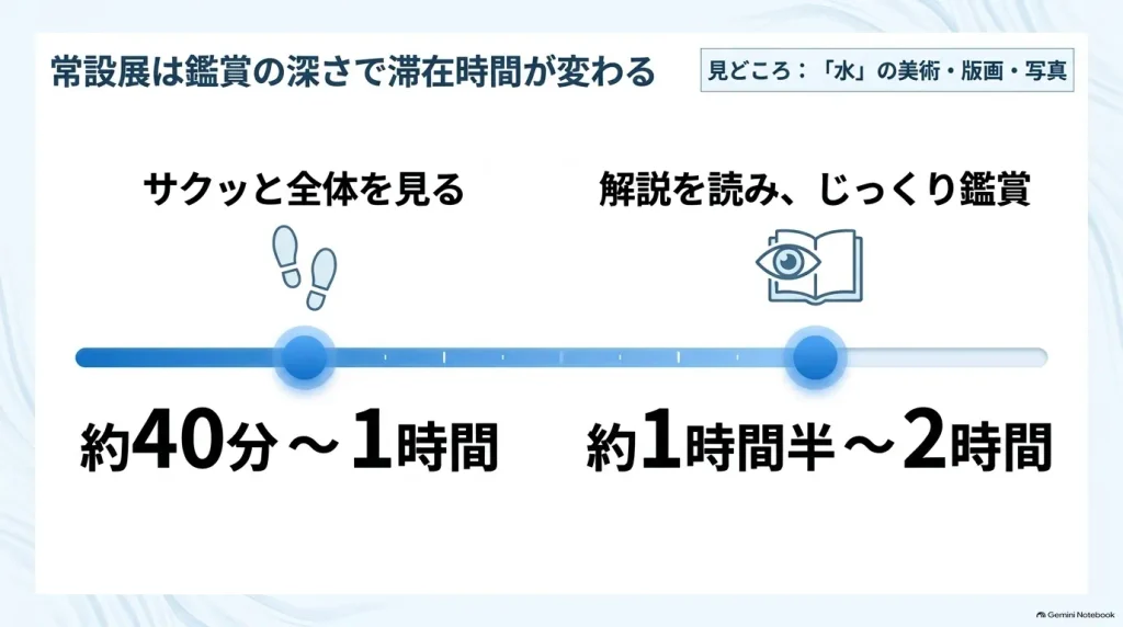 島根県立美術館のコレクション展鑑賞時間。サクッと全体を見る場合は約40分〜1時間、解説を読みじっくり鑑賞する場合は約1時間半〜2時間