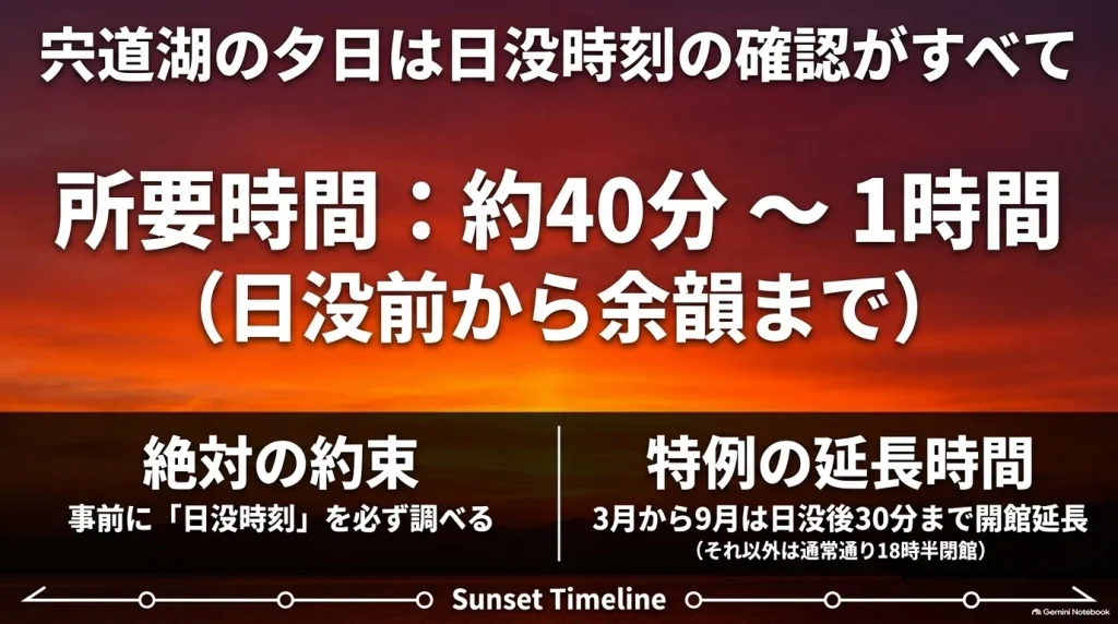 島根県立美術館での夕日観賞ガイド。所要時間約40分〜1時間、日没時刻の事前確認と3月〜9月の日没後30分開館延長ルールの紹介