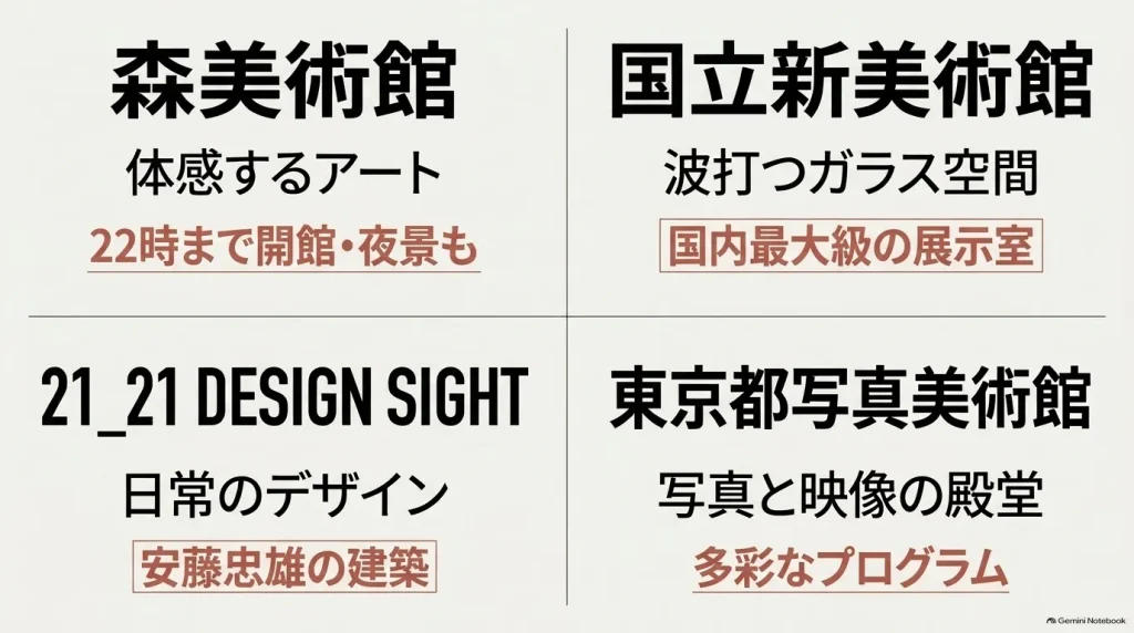 森美術館、国立新美術館、21_21 DESIGN SIGHT、東京都写真美術館の4館の特徴まとめ