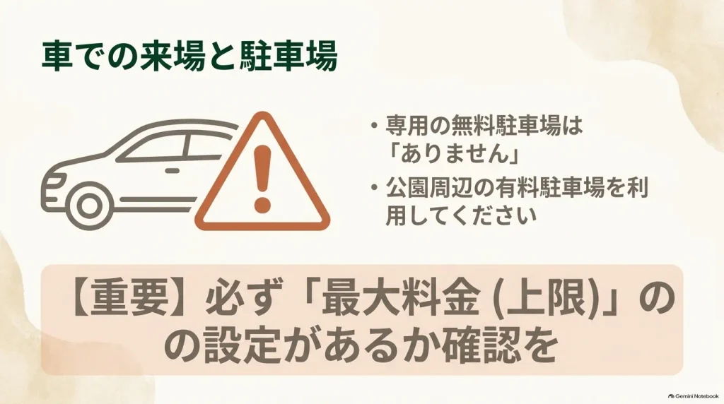 専用駐車場がないため周辺の有料駐車場を利用することと、最大料金の設定を確認する重要性の案内