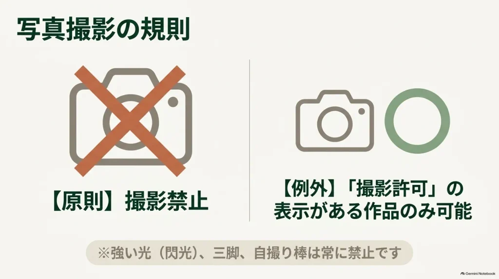 写真撮影は原則禁止、撮影許可の表示がある作品のみ可能というルールの案内