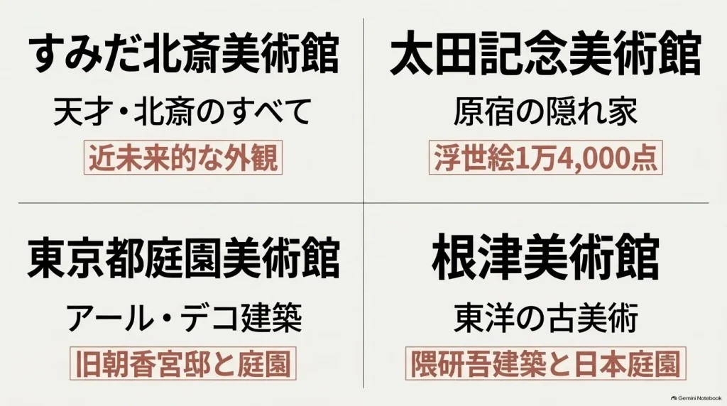 すみだ北斎美術館、太田記念美術館、東京都庭園美術館、根津美術館の4館の特徴まとめ